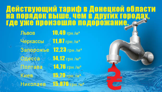 сравнение тарифов на воду по городам Украины